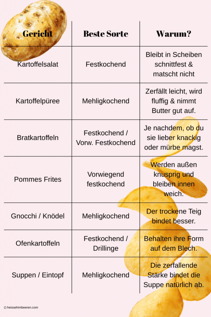 Drei verschiedene Kartoffel Arten auf einem Tisch